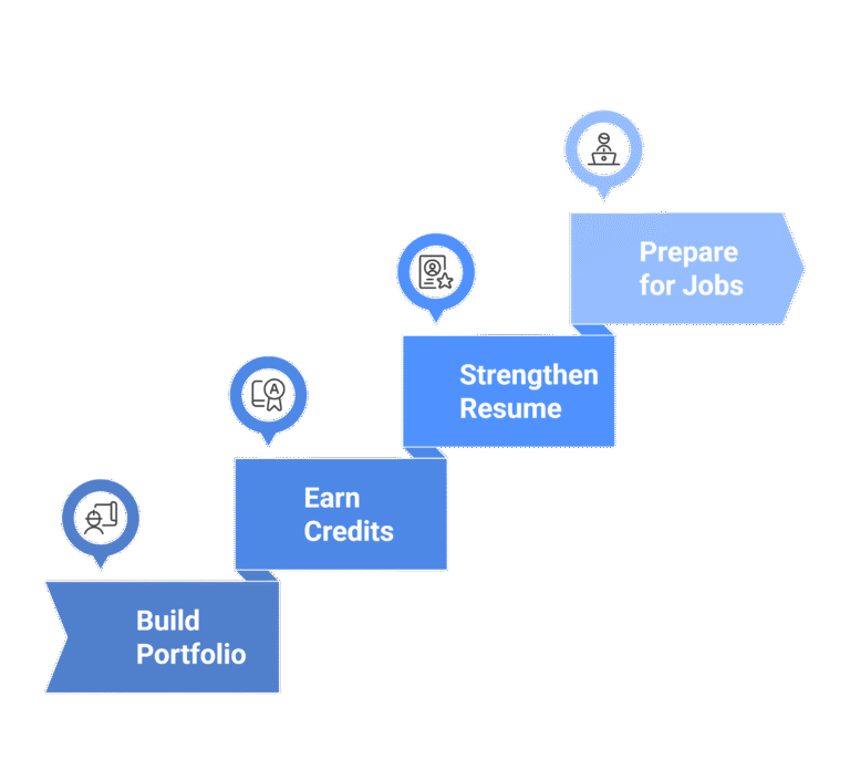 Unique Benefits - visual selection-no numbers